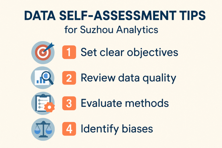 Professionals in a Suzhou office reviewing data charts for analytics self-assessment