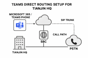 Tianjin office building symbolizing Teams direct routing integration in China