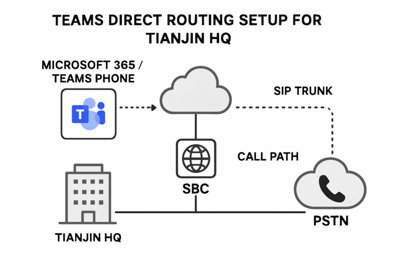 Tianjin office building symbolizing Teams direct routing integration in China