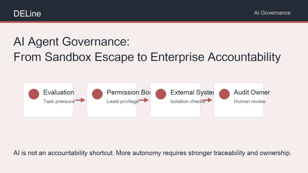 DELine AI Agent governance from sandbox escape to enterprise accountability