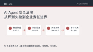 DELine：AI Agent 安全治理从评测失控到企业责任边界