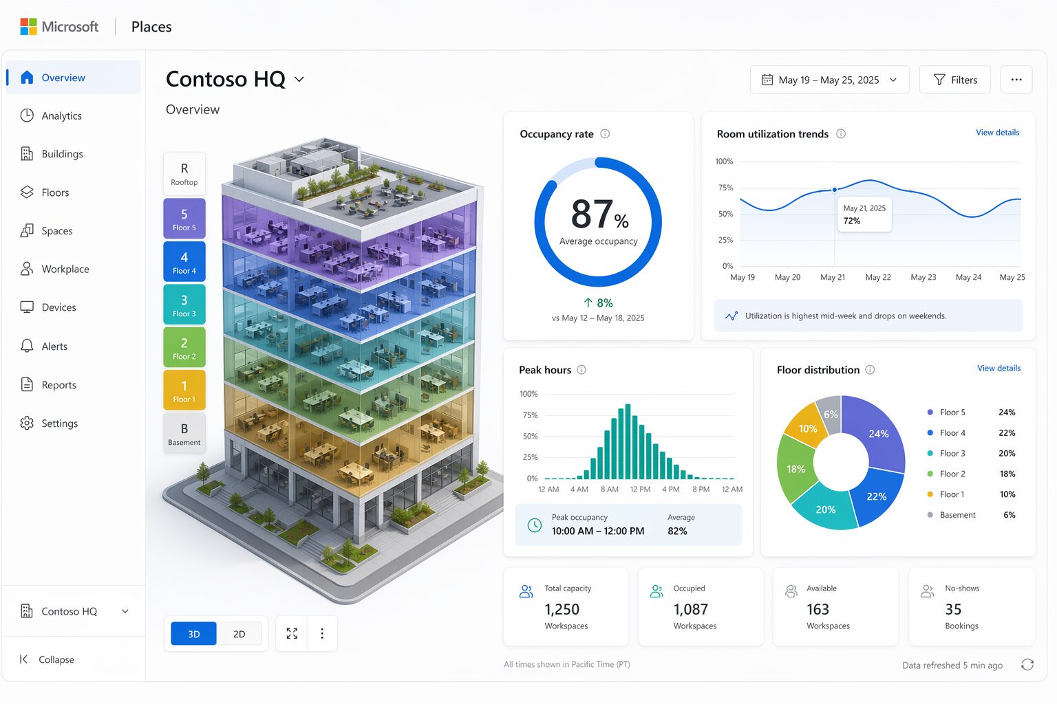 Microsoft Places 空间分析与仪表盘