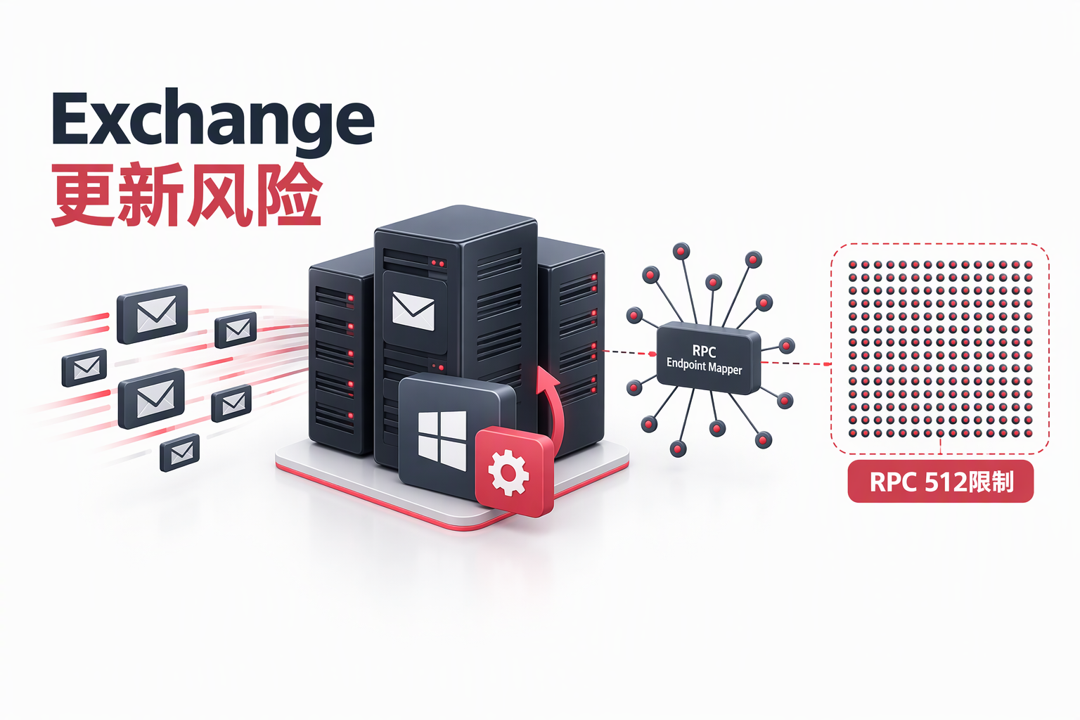 Exchange Server 更新与 RPC Endpoint Mapper 风险示意图