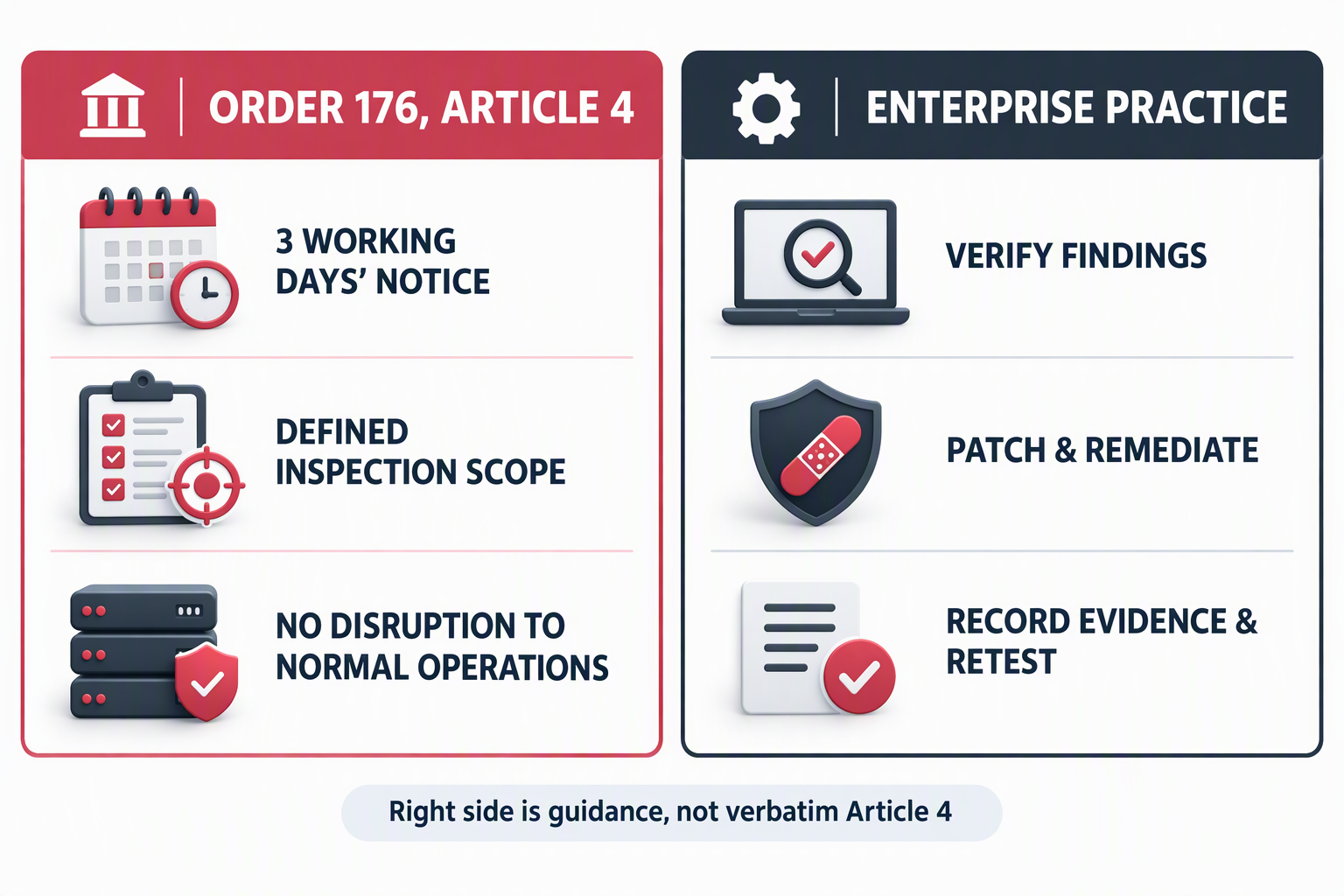 Article 4 remote-testing requirements separated from recommended enterprise remediation steps