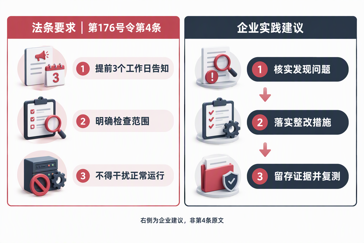 第176号令第四条远程检测程序与企业实践建议分别呈现